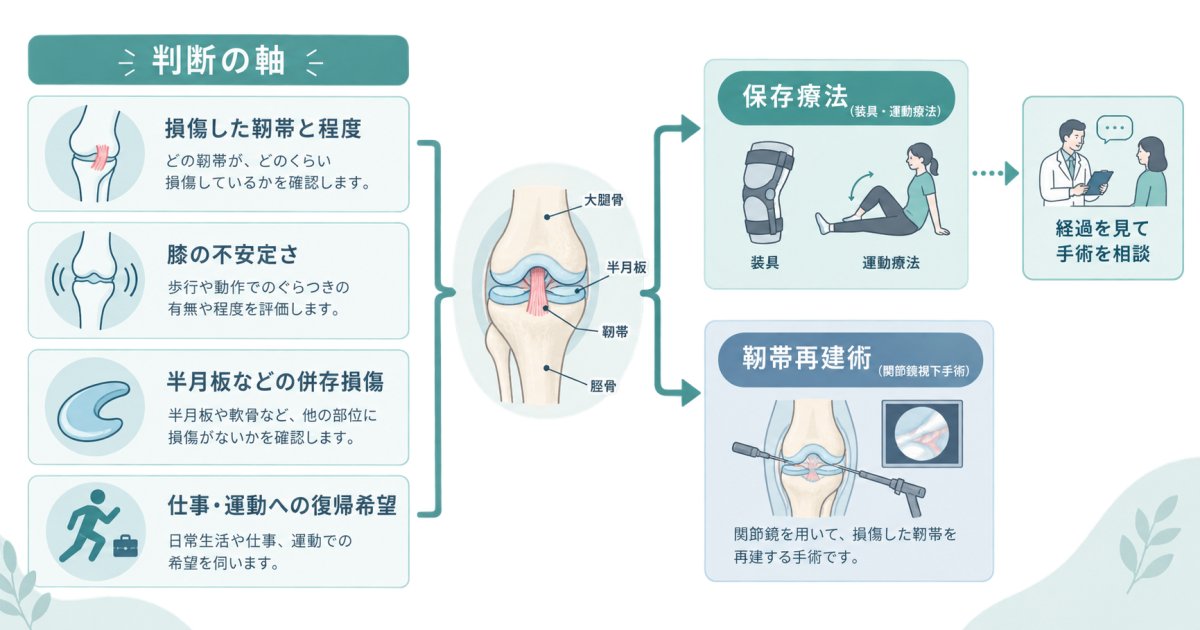 靭帯損傷の手術と保存療法は、何を基準に選ぶ？